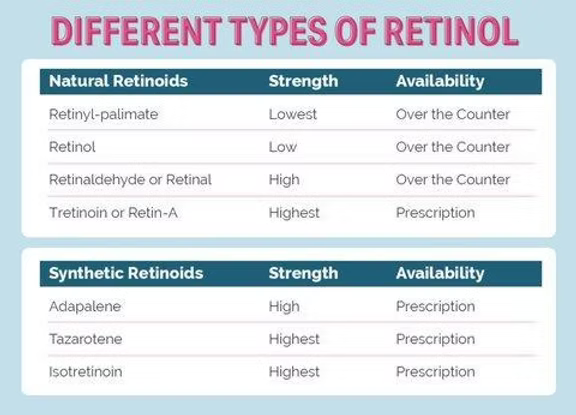 Hypochlorous Acid and Retinol: Do We Recommend Using it Together?