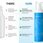 Hypochlorous Acid Spray - Cleanse & Soothe