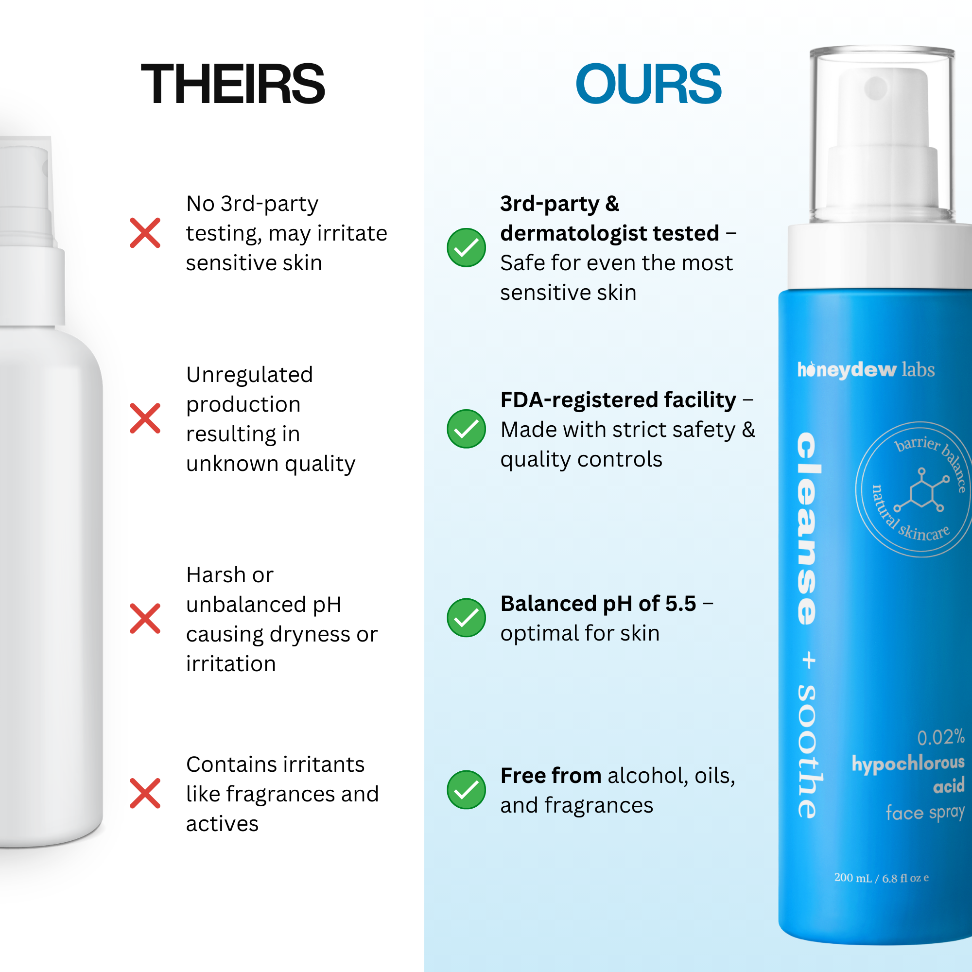 Hypochlorous Acid Spray - Cleanse & Soothe