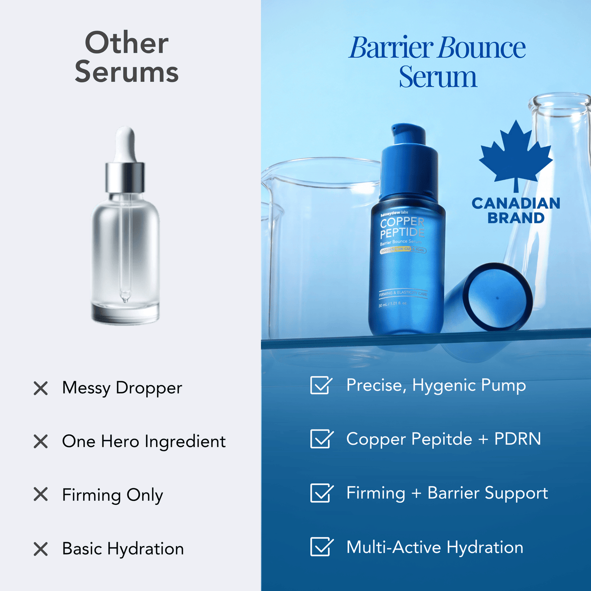 Barrier Bounce Copper Peptide Serum