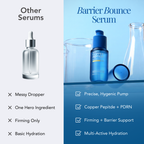Barrier Bounce Copper Peptide Serum