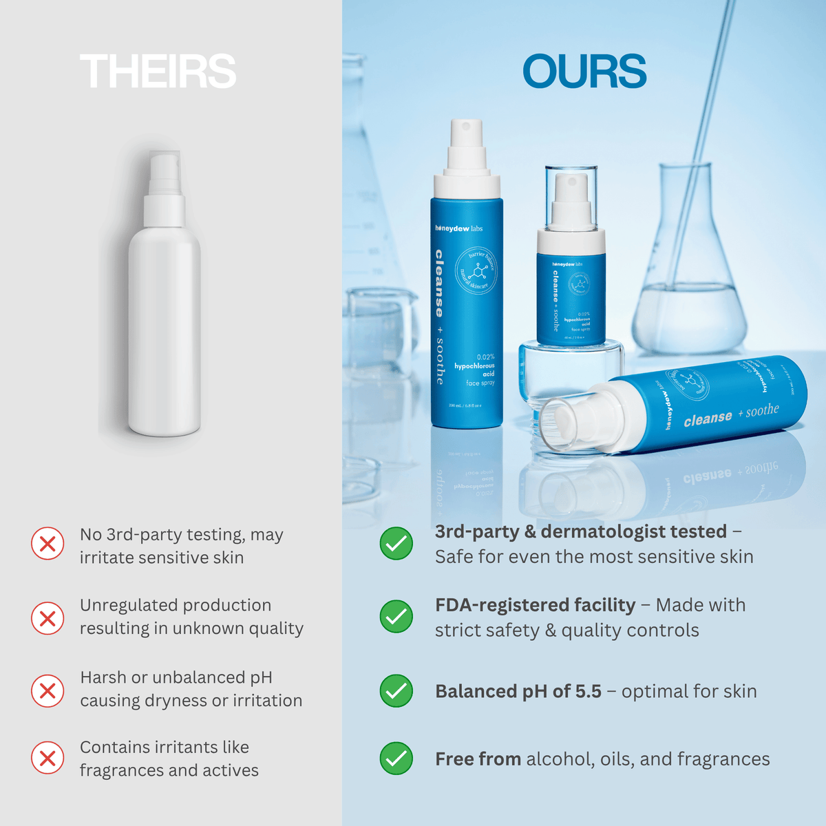 Hypochlorous Acid Spray - Cleanse & Soothe